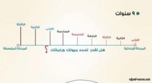 بالفيديو.. شرح مرئي للنظام الفصلي الجديد بالمرحلة الثانوية
