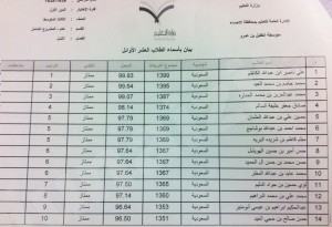 أسماء الطلاب المتفوقين بمدرسة الطفيل بن عمرو المتوسطة بالمنيزلة