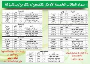 نشر أسماء المتفوقين الذين سيحتفى بهم غدًا