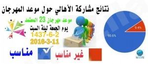 بعد الدراسة والاستطلاع : إدارة المهرجان تعتمد موعد المهرجان القادم