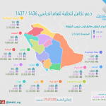 ابوعلي الياسين يدعوكم لزفاف ابنيه