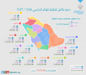 “تكافل” تعلن مواعيد تسجيل “الإعانة المدرسية” للعام القادم