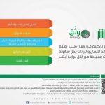 فتح باب القبول والتسجيل بالمؤسسة العامة للتدريب التقني والمهني
