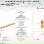 “الجوازات” تدعو المواطنين والمقيمين لتحديث بياناتهم