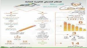 «التعليم».. وداعا للنظام الثانوي.. وتطبيق «الفصلي» العام القادم