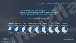 ساعات النوم