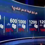 خلال 3 أشهر.. رفع أسعار مشروبات الطاقة 100%