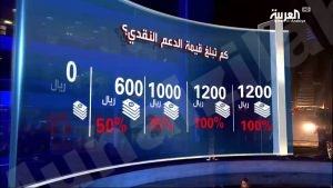 كيف سيتوزع الدعم النقدي للسعوديين بـ 2017 ؟