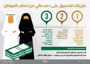 ”حساب المواطن“ يحذر من عقود الإيجار الوهمية ويكشف مصير أبناء المرأة المطلقة