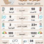 عائلة الرويشد تكرم متفوقيها