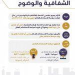 “الصندوق العقاري”: 6 شروط لتنازل المستفيد من التمويل لأحد أقاربه