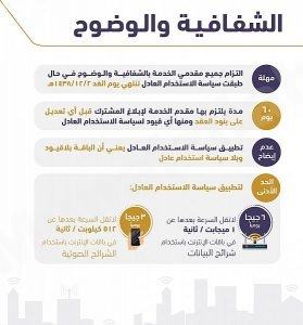 بدء تطبيق مخالفات عدم الشفافية في “الباقات والعروض” لمزودي الخدمة غداً