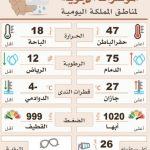 متحدث التعليم : لا صحة لدمج المراحل الدراسية وزيادة سنواتها
