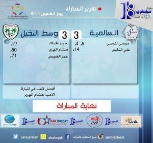 بعد تقدمه بثلاثية .. السالمية يخرج متعادلاً أمام وسط النخيل