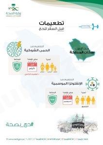 مركز صحي المنيزلة يوفر تطعيمة الحج لهذا العام 1438هـ