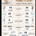 الحاج راضي علي الصالح «أبويوسف» في ذمة الله