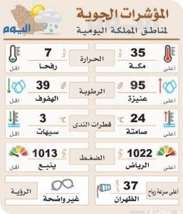 الشرقية تتعرض لموجة برد قوية الجمعة