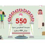 افتتاح أول سينما في الرياض بعد أسبوعين