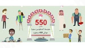 إنفوجرافيك : إحصائية ( اليوبيل الفضي ) لمهرجان المصطفى بالمنيزلة #قصة ــ بلد