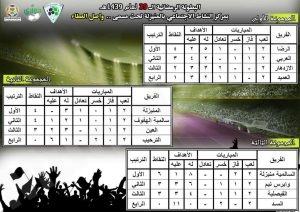 موقف الفرق قبل الجولة الأخيرة في التمهيدي لدورة واصل العطاء 
