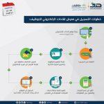 بدء القبول والتسجيل للفصل الدراسي الأول بالجامعة العربية المفتوحة