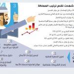 توفر بعض التطعيمات الموسمية في مركز صحي المنيزلة