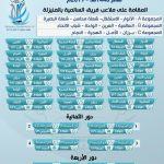 بدء حملة التطعيم ضد الحصبة الألمانية بصحي المنيزلة