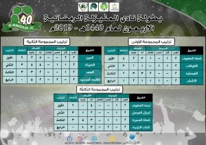 ترتيب فرق دورة المنيزلة الـ 40 الرمضانية 