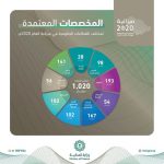 “طقس الثلاثاء”.. توقعات بهطول أمطار رعدية على الرياض والمنطقة الشرقية