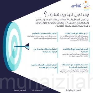 كيف أكون قدوة لصغاري ؟
