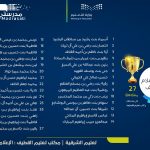 الصحة تسجل «119» إصابة جديدة بفيروس #كورونا..