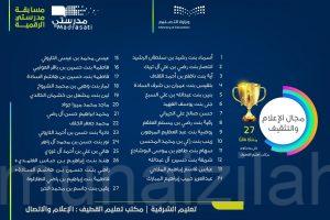 الأستاذة «البوشاجع» ضمن الفائزين بمسابقة «مدرستي الرقمية» بمحافظة القطيف