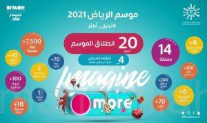 شاهد.. الفيديو الترويجي لموسم الرياض يُزين برج خليفة في دبي