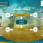 «الصحة» تكشف إمكانية الحاجة إلى جرعة رابعة من لقاح كورونا