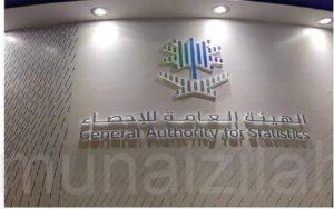 “الإحصاء”: اقتصاد المملكة حقق نموًا بنسبة 3.3% عام 2021 بسبب تعافيه من تداعيات “كورونا”