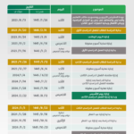 الهيئة العامة للإحصاء: إجمالي عدد سكان السعودية 32.175 مليون نسمة