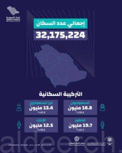 الهيئة العامة للإحصاء: إجمالي عدد سكان السعودية 32.175 مليون نسمة
