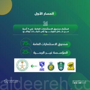 سمو وزير الرياضة يعلن عن انتقال ملكية أندية (الاتحاد – الأهلي – النصر – الهلال) إلى صندوق الاستثمارات العامة بنسبة 75٪؜