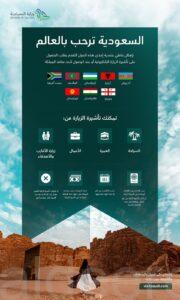 المملكة تمنح التأشيرات الإلكترونية لـ8 دول جديدة