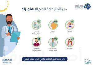 انفوجرافيك: تعرف على الفئات الأكثر حاجة للقاح ⁧‫الإنفلونزا الموسمية