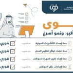 إنذار أحمر لـ11 مساءً.. “الأرصاد” يُحذر من أمطار غزيرة على هذه المناطق