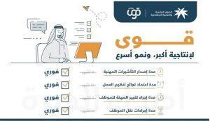 تنبيه من قوى حول كيفية نقل الكفالة مع تأخير الرواتب