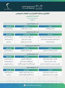 (محمد الفحل) يحصل على درع التميز الذهبي في جائزة عبدالوهاب الموسى