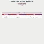 تأخير وجبة السحور يخفف أعراض الشقيقة خلال رمضان