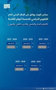عاجل.. مجلس الوزراء يوافق على الإطار الزمني العام للتقويم الدراسي للخمسة أعوام القادمة