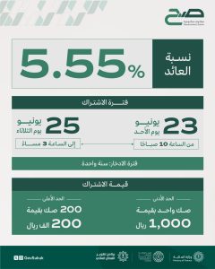 بداية من اليوم وبنسبة عائد 5.55%.. إتاحة الاشتراك في الجولة الادخارية الخامسة لـ ⁧‫#صح‬⁩