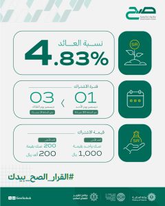 بداية من اليوم وبنسبة عائد 4.83%.. إتاحة الاشتراك في الجولة الادخارية التاسعة لـ ⁧‫#صح‬⁩