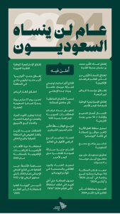 2024: عام الإعلانات الكبرى والطموحات السعودية