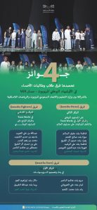 طلاب وطالبات الأحساء يحققون 4 جوائز في الأولمبياد الوطني للروبوت