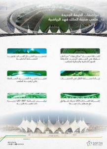 وزارة الرياضة تكشف عن مواصفات الخيمة الجديدة في ملعب مدينة الملك فهد الرياضية